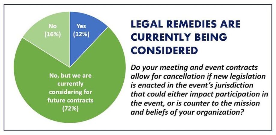 Roe v Wade Legal Rememdies Chart Roe v Wade Legal Rememdies Chart
