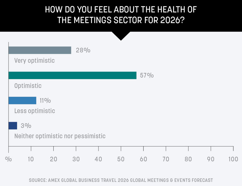 health of the meetings sector 2 health of the meetings sector 2