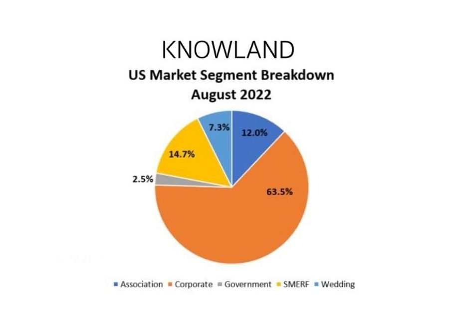Knowland-Market-Breakdown