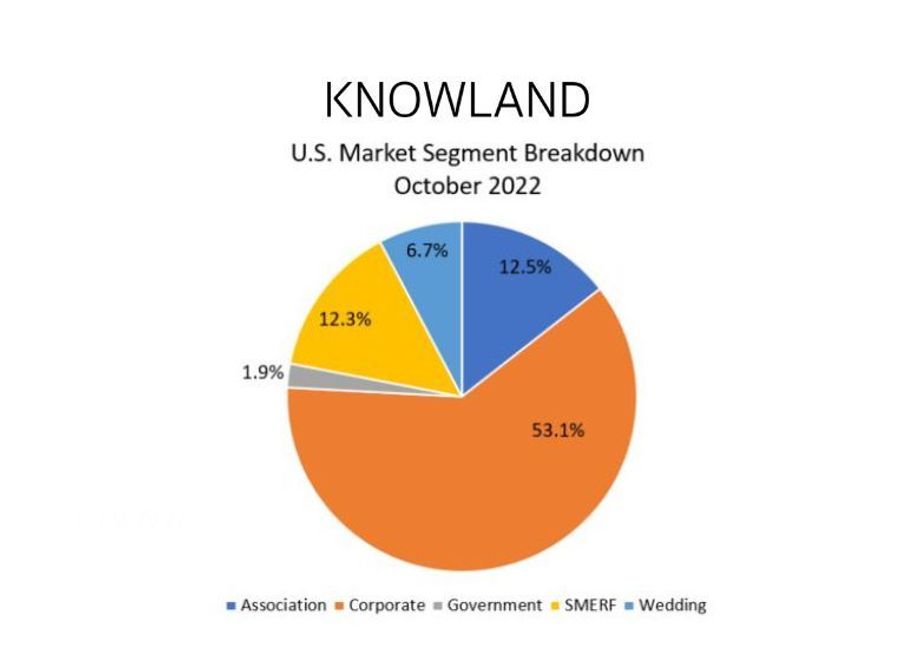 Knowland-October-22