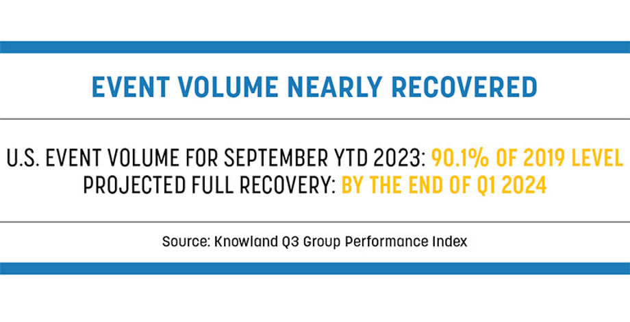 event-volume-nearly-recovered-2024 event-volume-nearly-recovered-2024