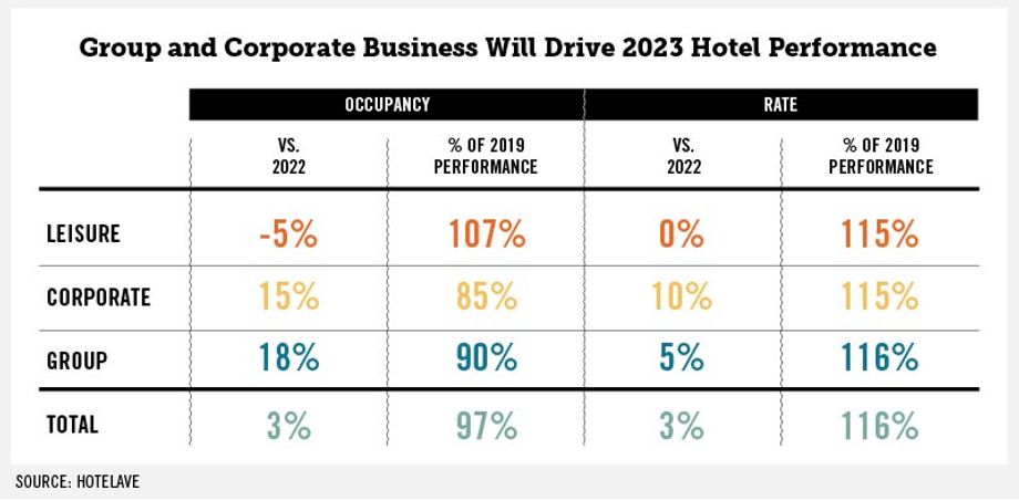 Group corporate hotels 2023