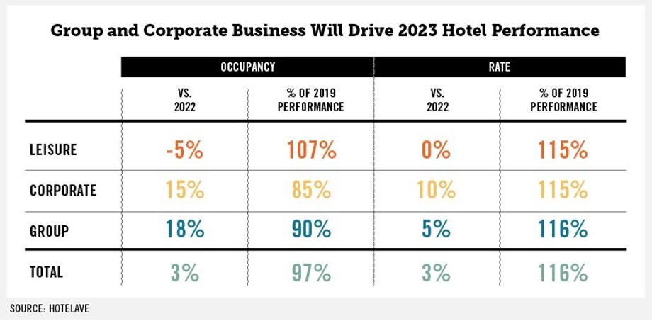Group corporate hotels 2023 Group corporate hotels 2023