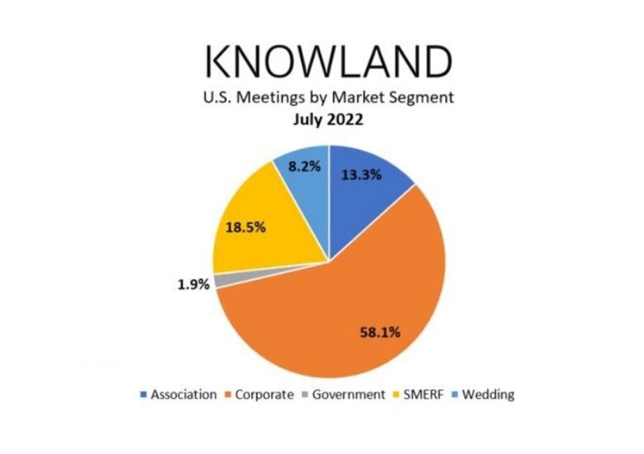 Knowland Market Segment Breakdown July 2022