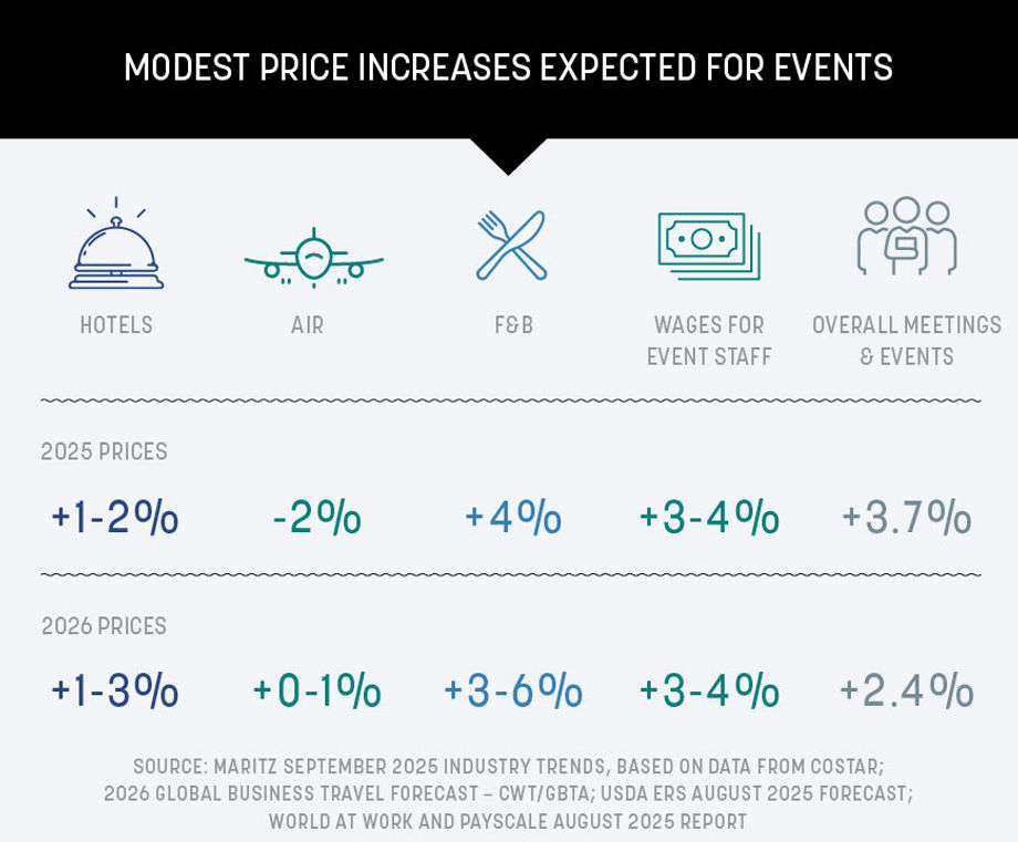 modest price increases charts modest price increases charts