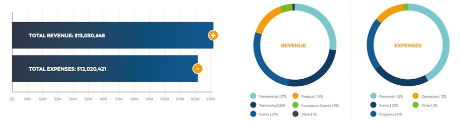 destinations-international-revenue-chart-2023 destinations-international-revenue-chart-2023