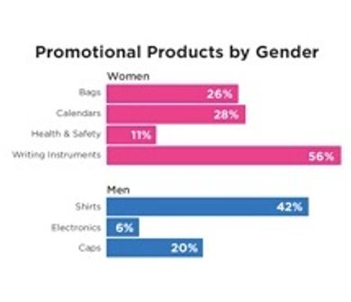 ASI Gender Chart