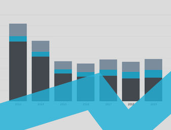 Brazil Interactive Charts