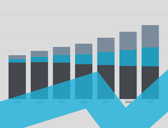 China Interactive Charts China Interactive Charts