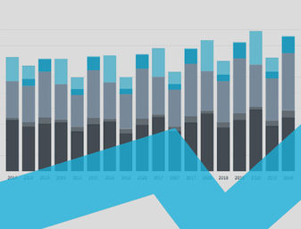Phocal Point: Global Market Sizing
