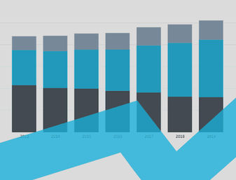 U.K. Interactive Charts