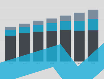 Greece Interactive Charts