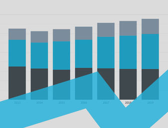 Scandinavia Interactive Charts