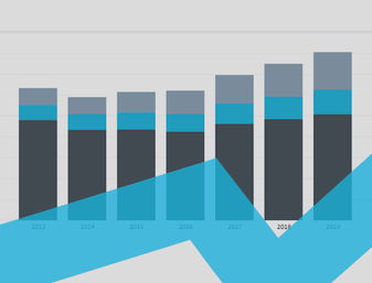 Thailand Interactive Charts