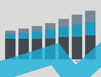 Poland Interactive Charts
