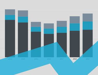 Colombia Interactive Charts