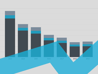 Argentina Interactive Charts