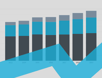 Australia-New Zealand Interactive Charts