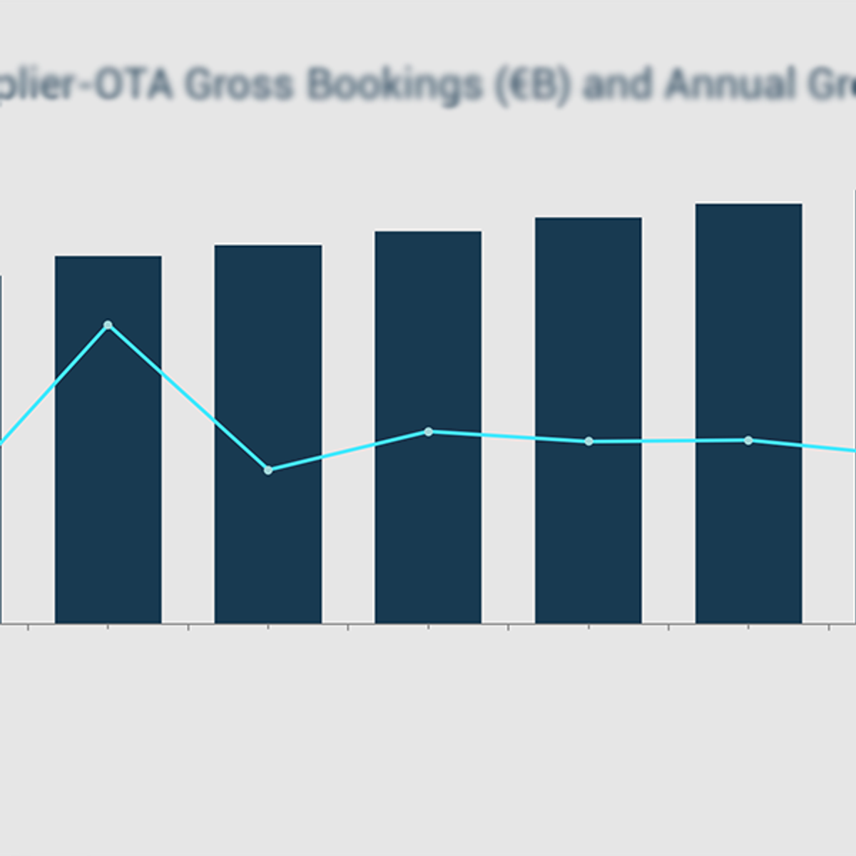 Growth of online travel market sets stage for Phocuswright Europe