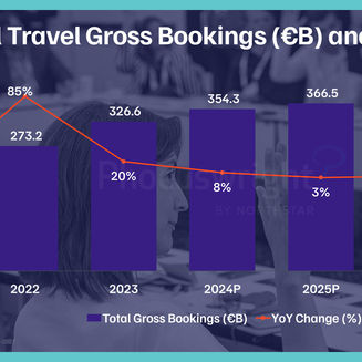 5 strategic reasons travel execs prioritize Phocuswright Europe