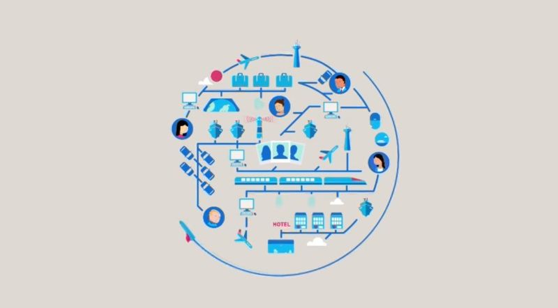 Amadeus on the constantly evolving online travel landscape