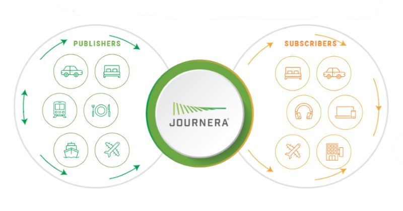 Hot 25 Startups 2020: Journera