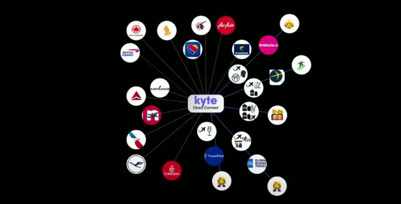 VIDEO: Kyte - Summit pitch at Phocuswright Conference 2020