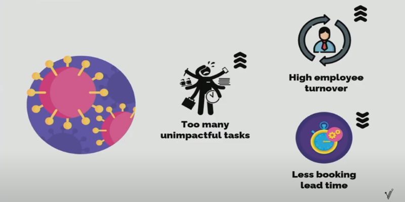 VIDEO: Vouch - Summit pitch at Phocuswright Conference 2020