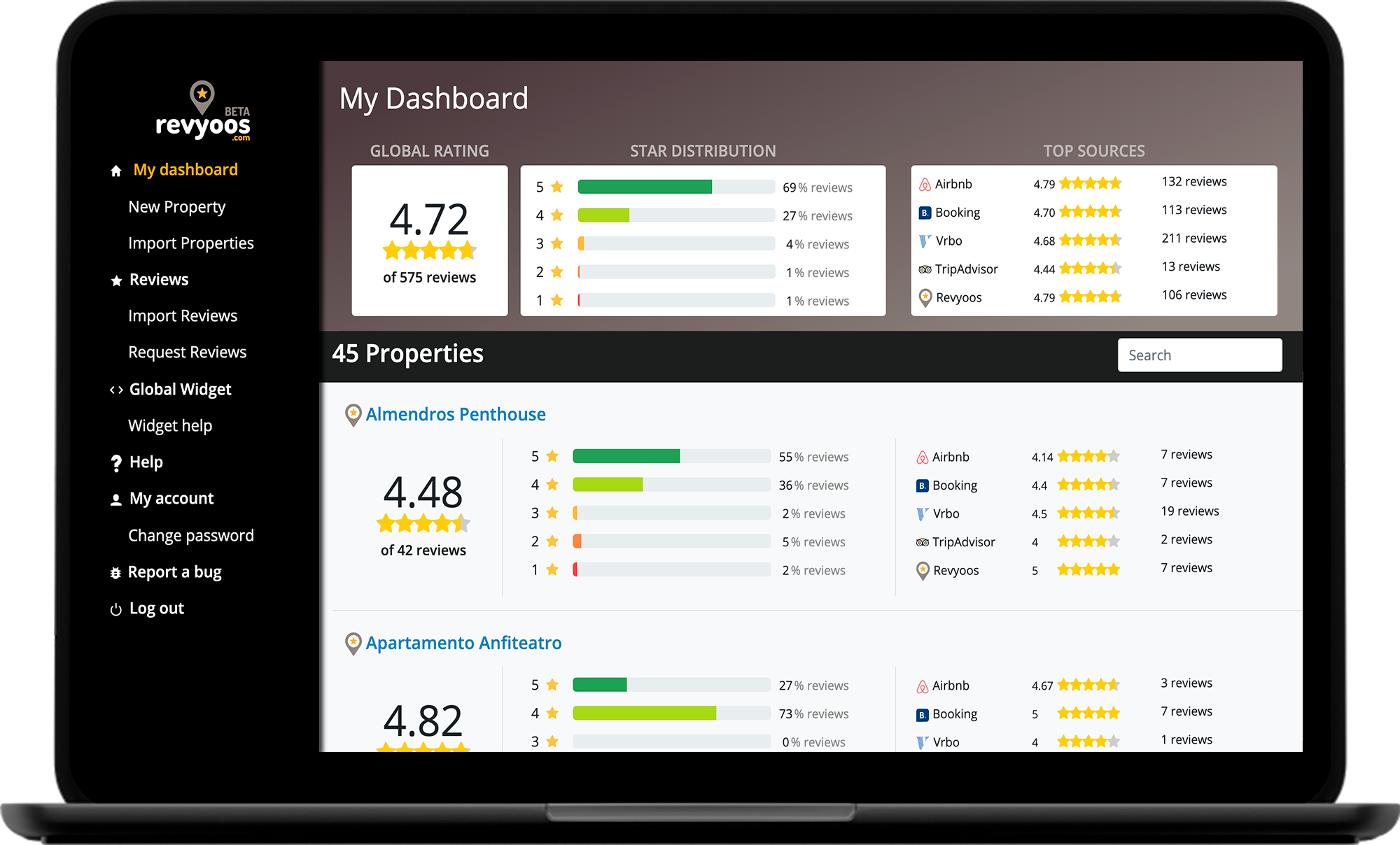 STARTUP STAGE: Revyoos is the first aggregator for short-term rental reviews