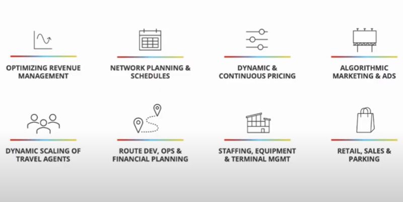 VIDEO: Zytlyn - Summit pitch at Phocuswright Europe 2021