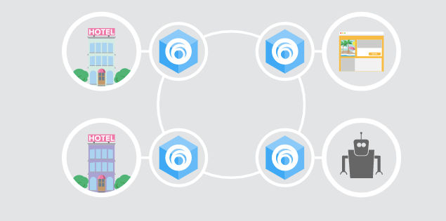 STARTUP STAGE: Arise's distributed network wants to help hotels bypass intermediaries
