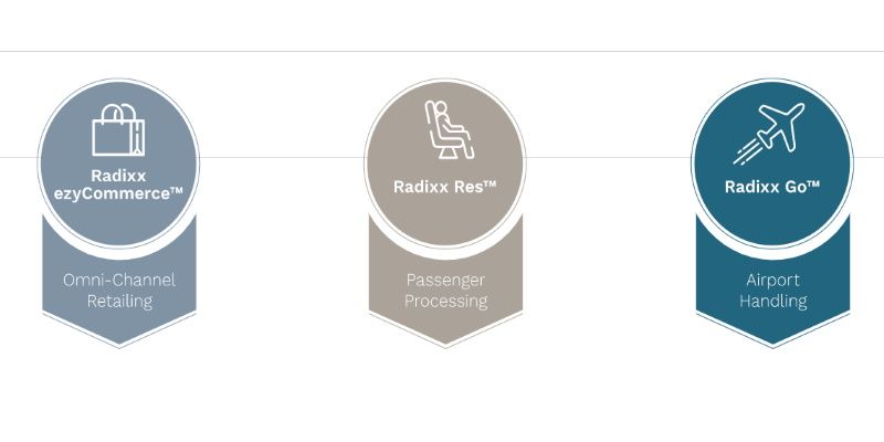 Sabre buys airline retail platform Radixx for $110M