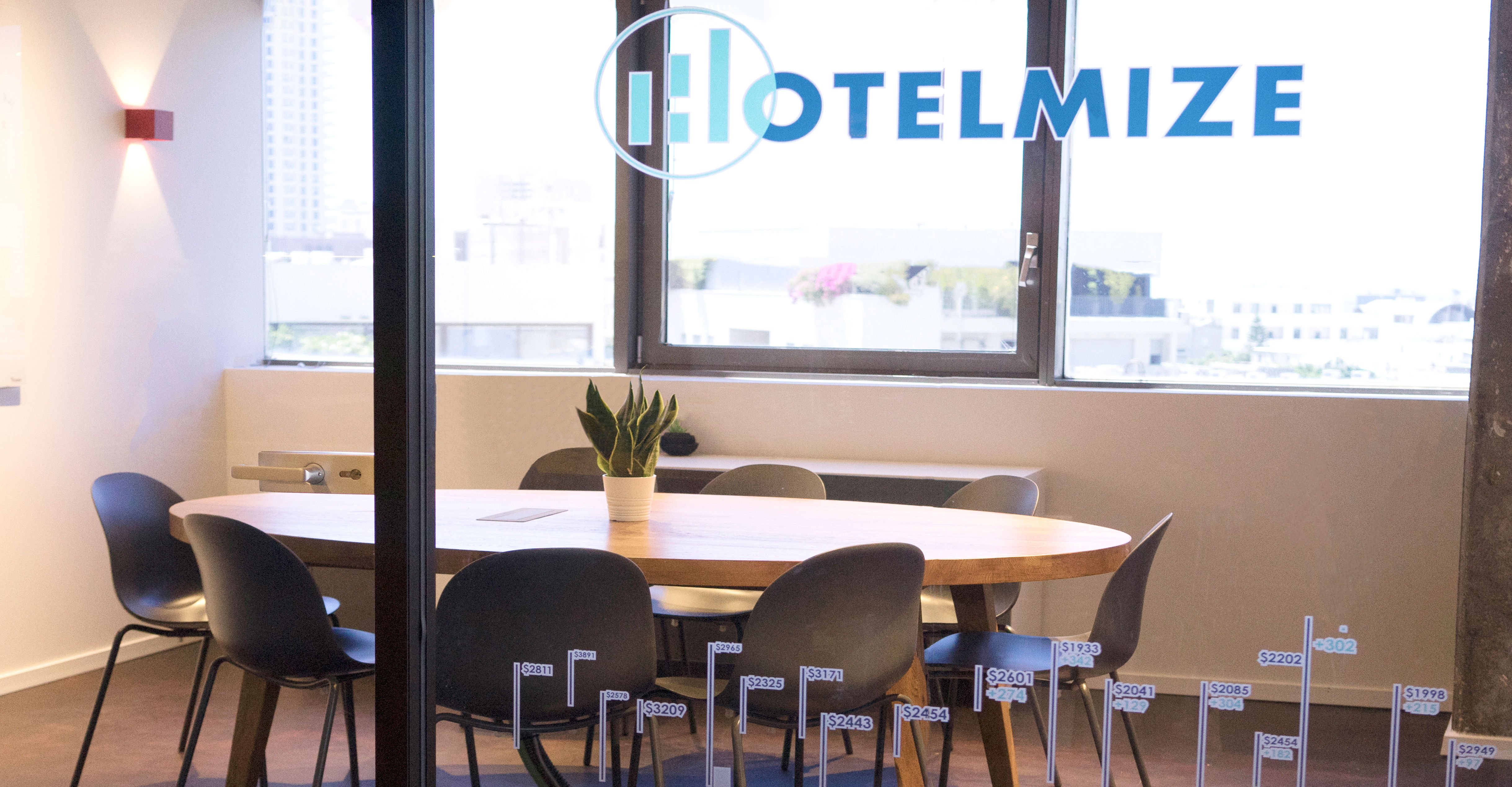hotelmize series b