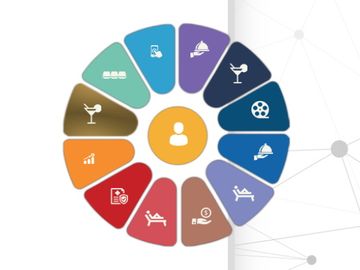 TWAI acquires NDC tech provider Airlines Technology TWAI acquires NDC tech provider Airlines Technology