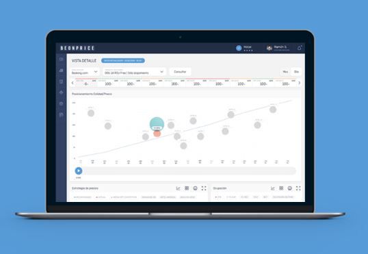 Hotel revenue management tool Beonprice lands €2.5M for product development, European expansion