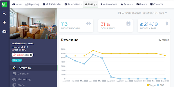 fantasticstay-funding