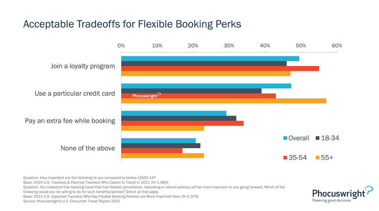 Rethinking Healthcare Transportation Booking: Why the OpenTable Model  Won't Cut It - Roundtrip