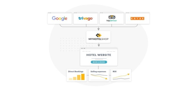 RateGain to acquire hotel distribution provider MyHotelShop