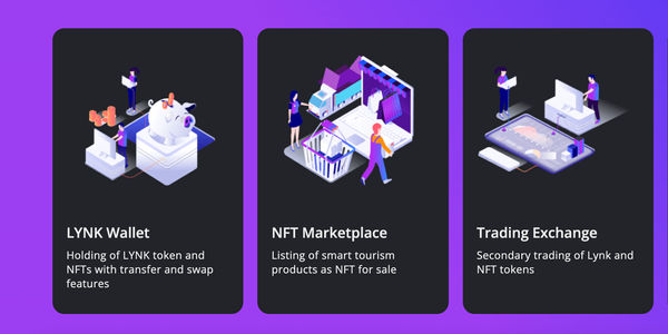 Tourism startup LynKey launches NFT solutions for travel experiences