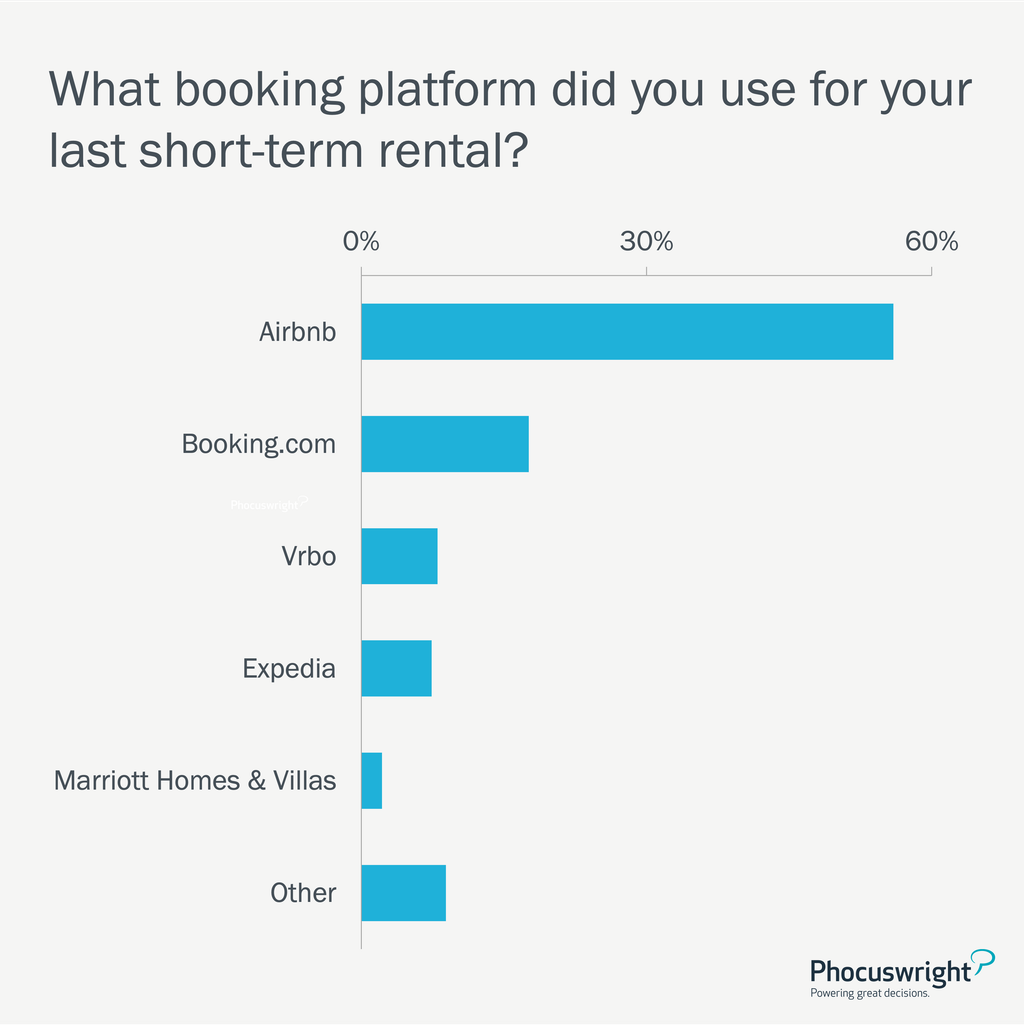 Airbnb vs VRBO and why you should use both - Happiness Travels Here