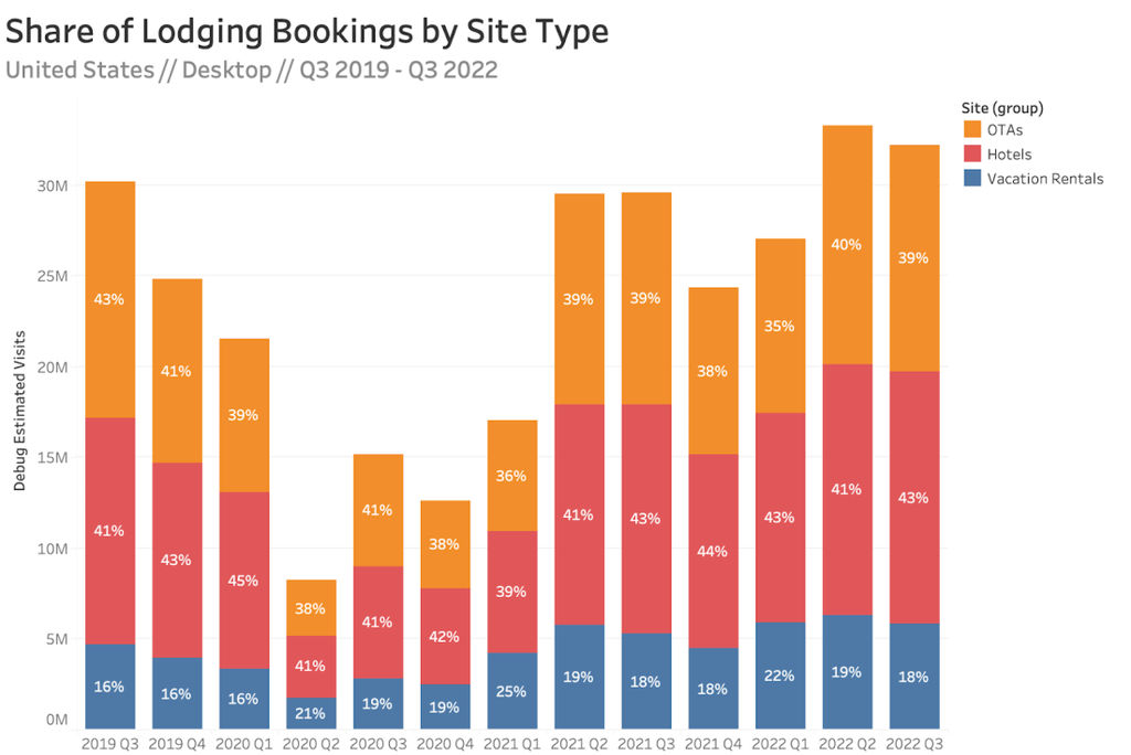 Airbnb forecasts fewer bookings, lower prices in Q2; shares slump