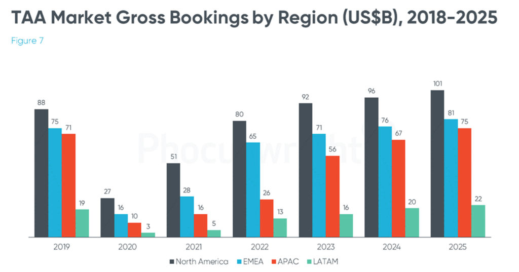 Package, Tour or FIT: Defining the Packaged Travel Market: Phocuswright