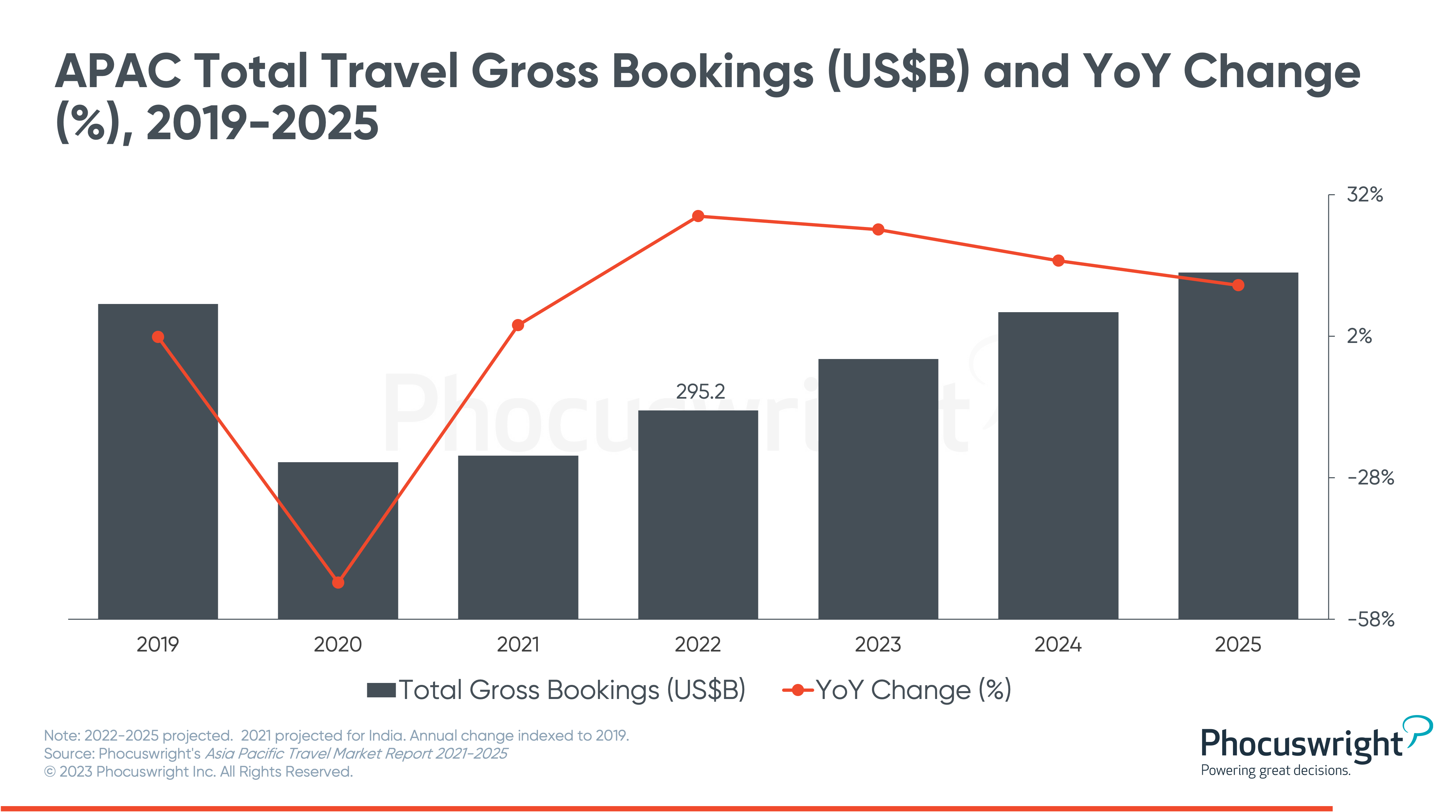 APAC Expected To Return As World's Largest Regional Travel Market By ...