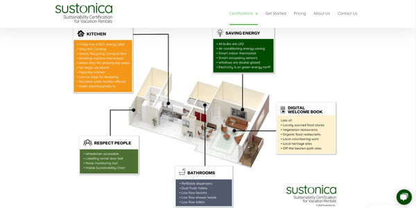 STR sustainability certification