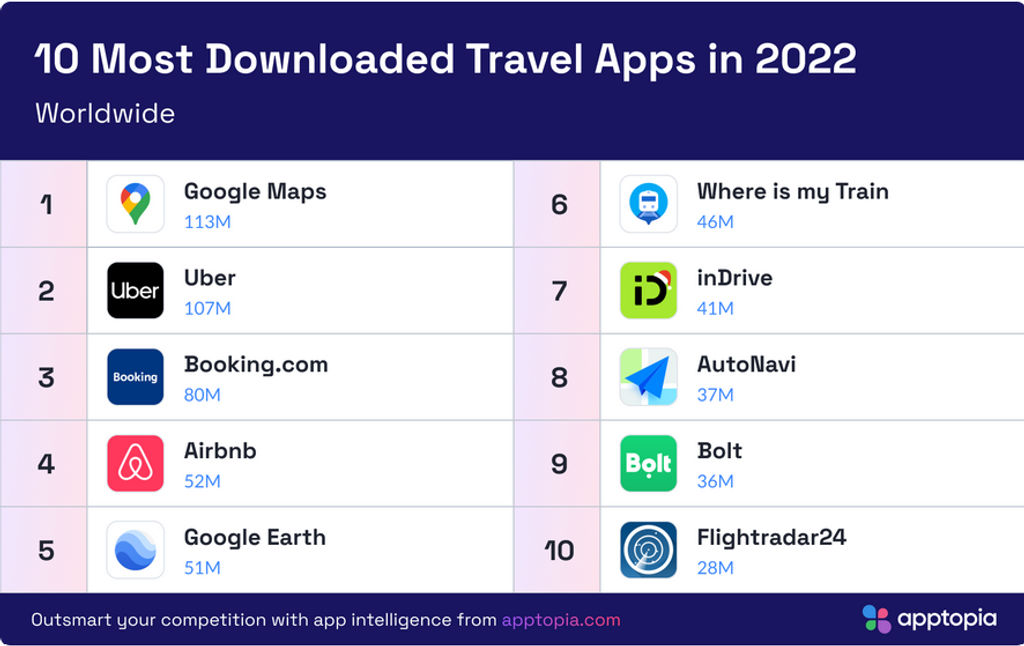 Top 10 Airbnb Competitors & Alternatives (2023)