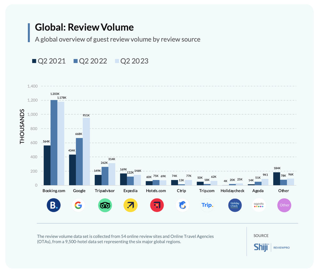 LINE Reviews - 2023