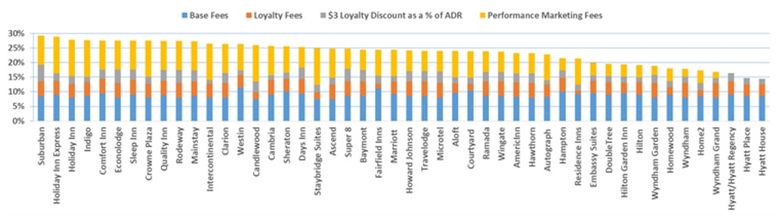 True cost of brand fees (click to expand the image)