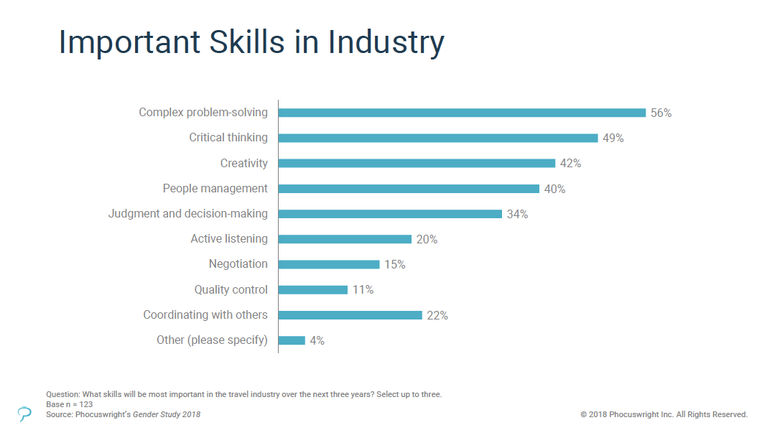 Women's Leadership: Out with soft skills, in with strategic skills ...