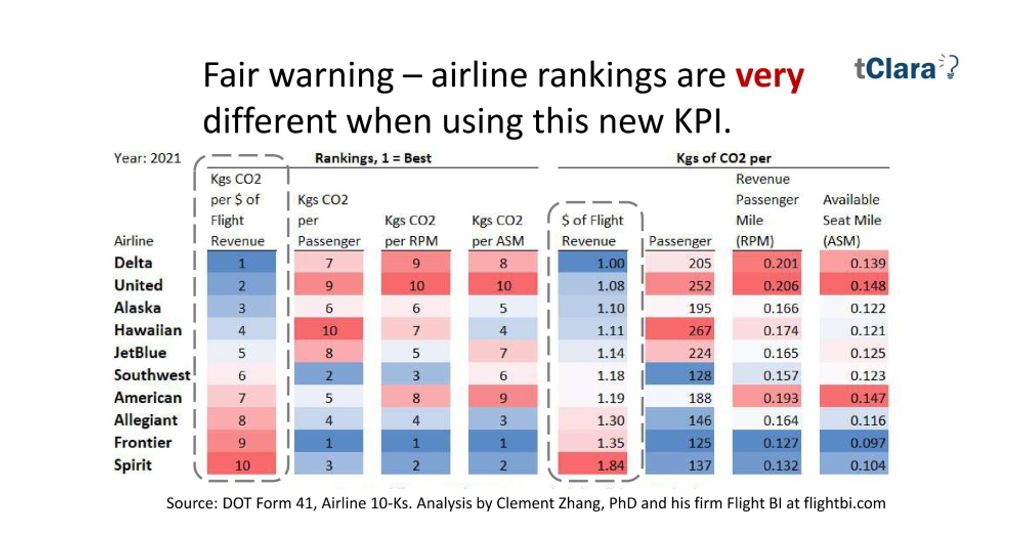 We Need A Better Co2 Metric Here It Is Phocuswire We Need A Better Co2 Metric Here It Is Phocuswire