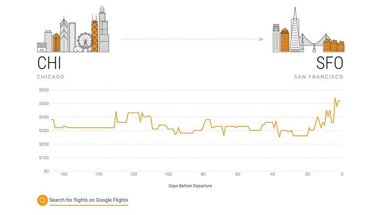 Google offers hotel discounts to cloud users, upgrades search tools